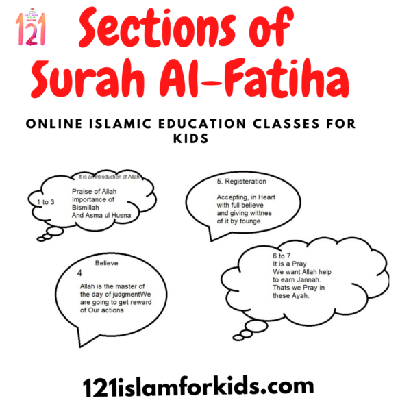 How To Master Surah Al-Fatiha With Quran Tutors Online