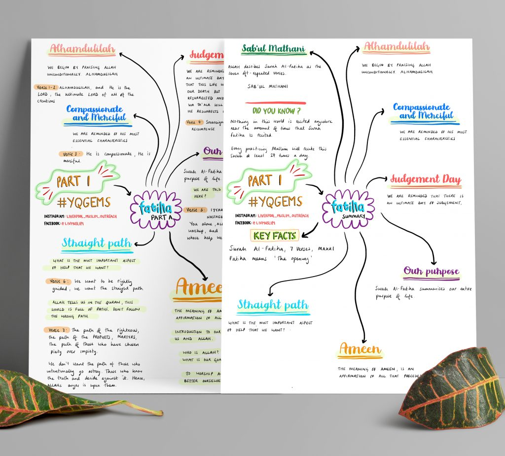 Online quran tutors