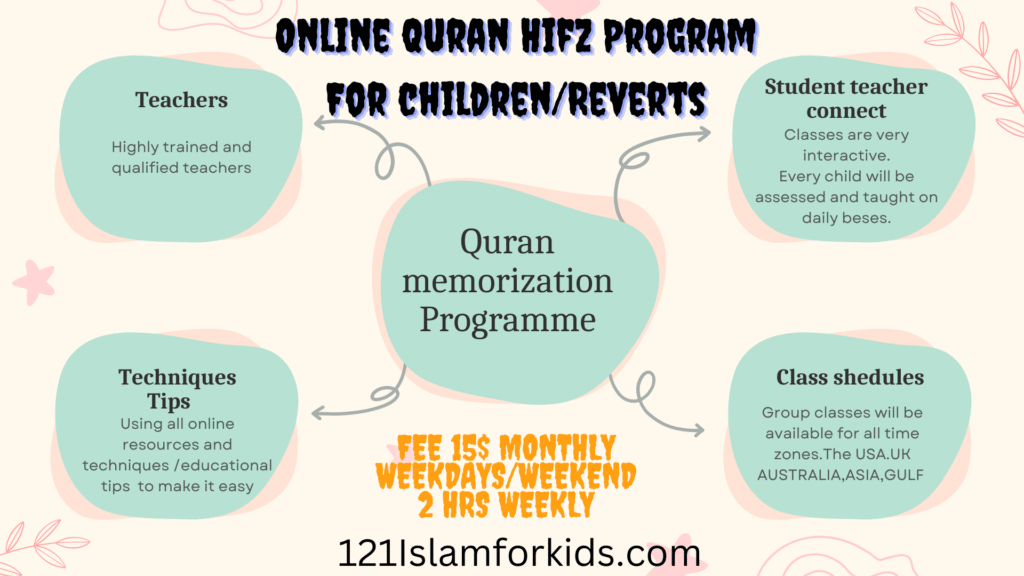 memorization Quran