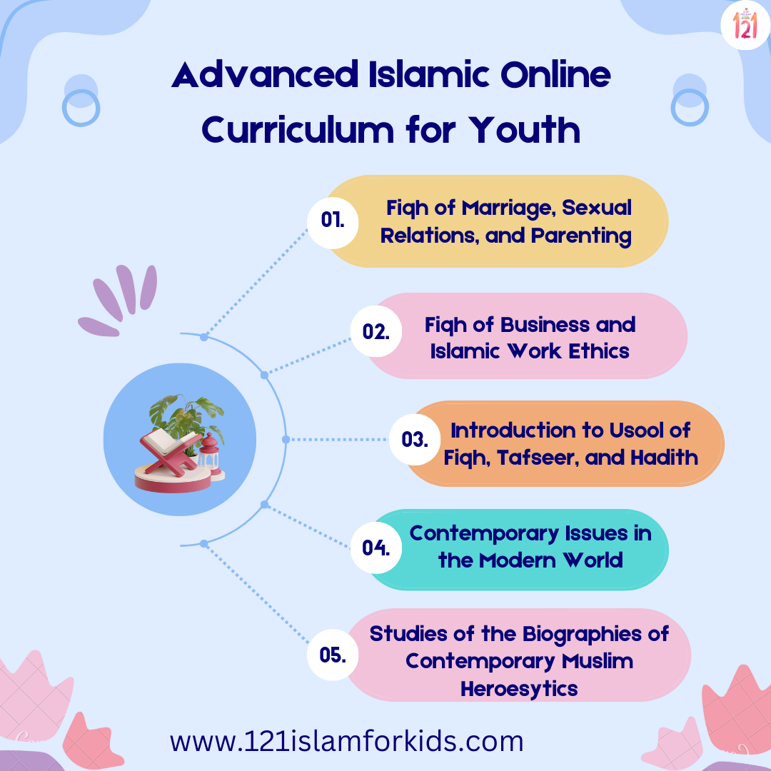 Advanced Islamic Online Curriculum for Youth: Outline