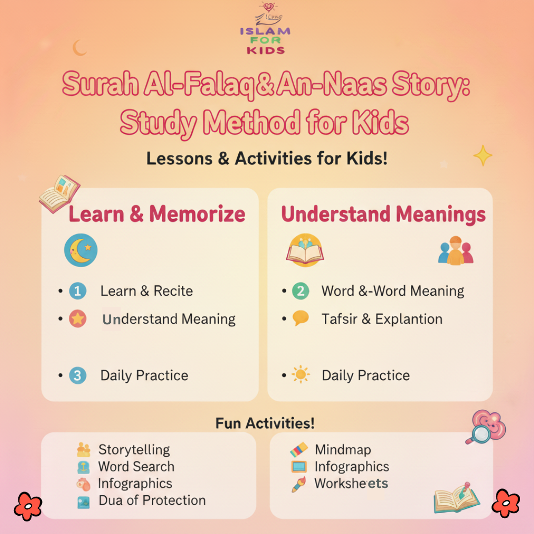 Surah Al-Falaq – An-Naas Study Method: Understanding the Chapter of Dawn (سورة الفلق)Surah Al-Falaq (سورة الفلق)
