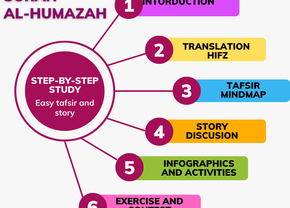 Story of Surah Humazah (104) “Lost and Found”: Ali’s Story”