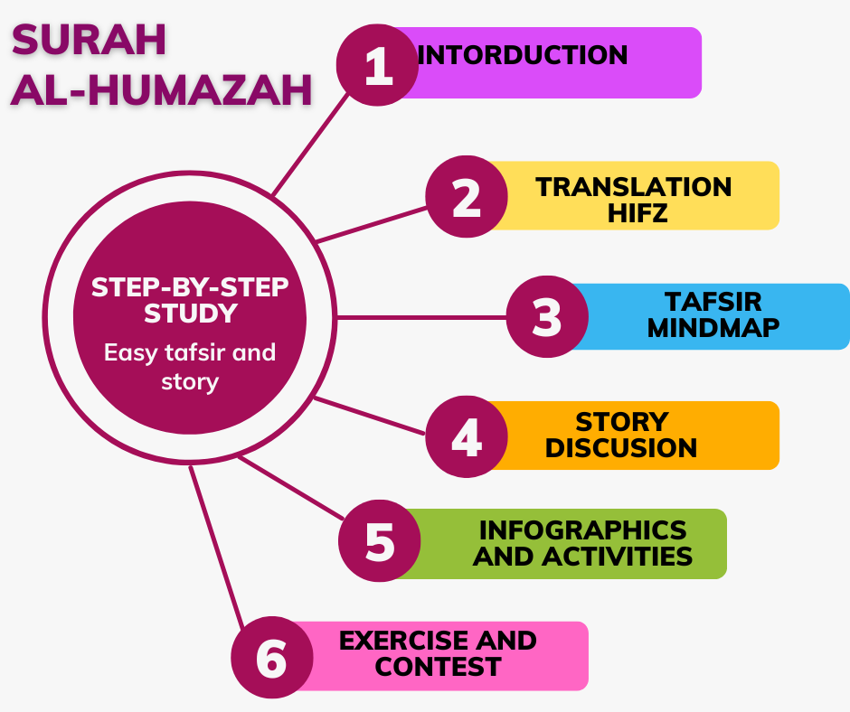 Story of Surah Humazah (104) “Lost and Found”: Ali’s Story”