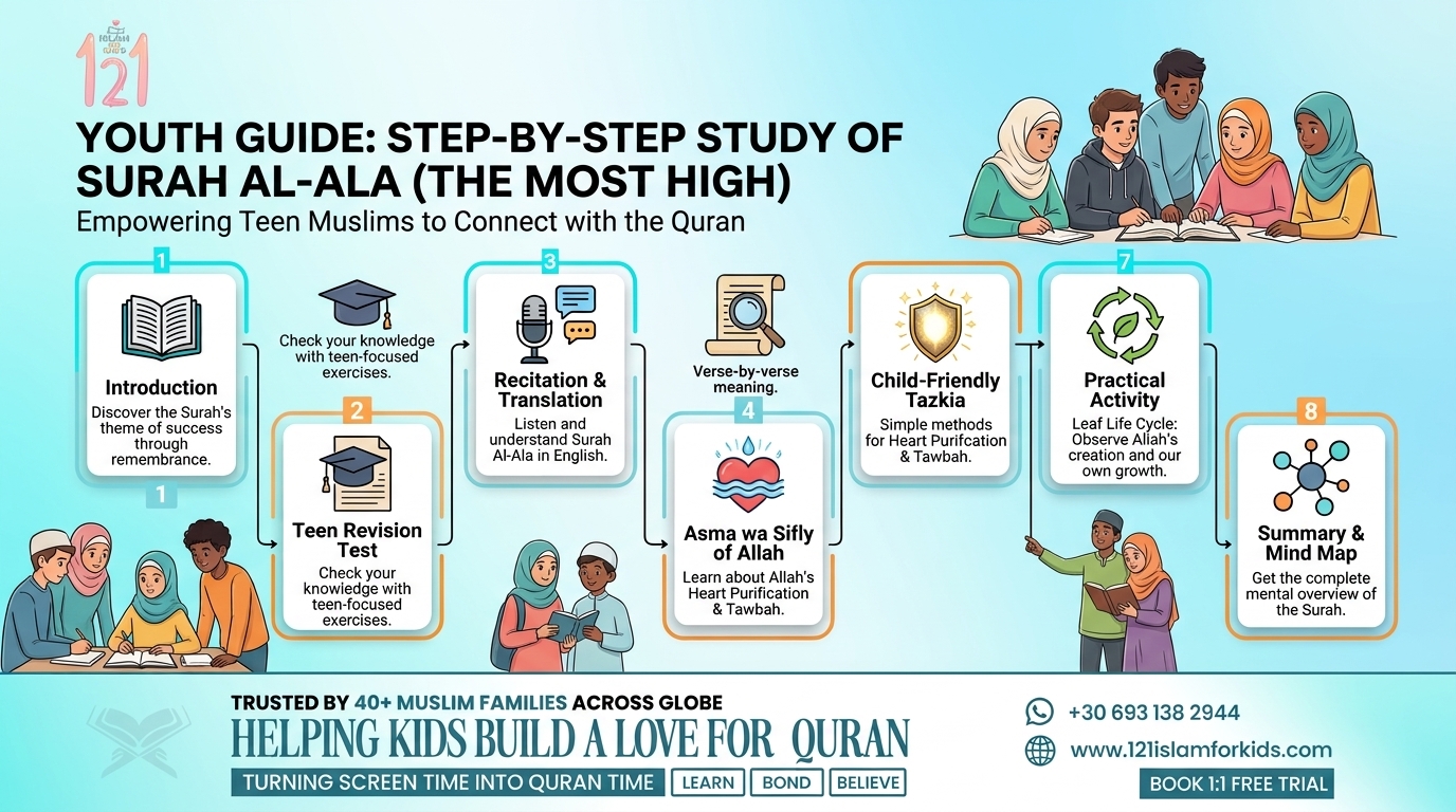 surah al ala study